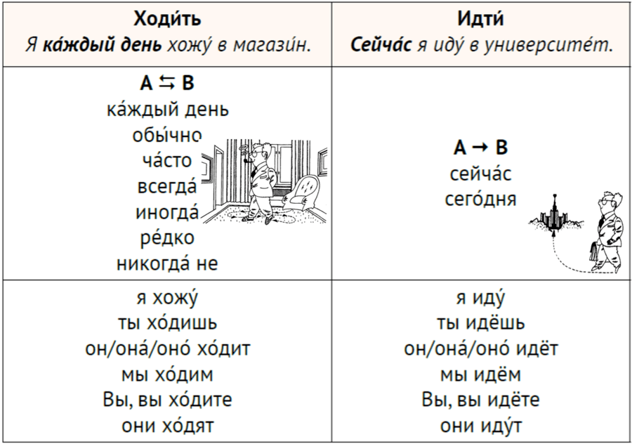 В какие дни не ходят в школу