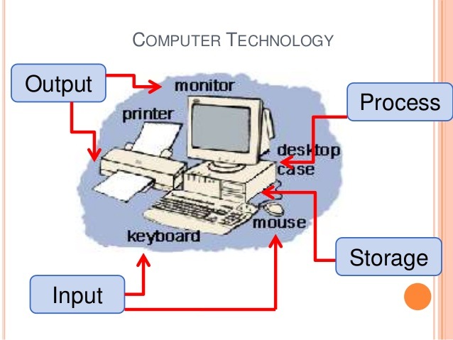 Computer output. Computer input Hardware output Hardware processing Storage. Input process output Computer. Input output Storage. Output System.