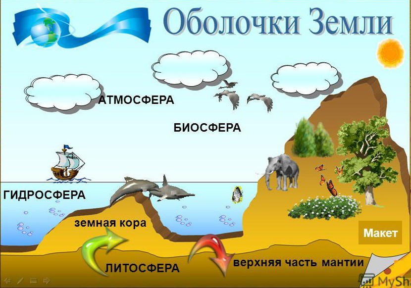 Карта географическая оболочка земли