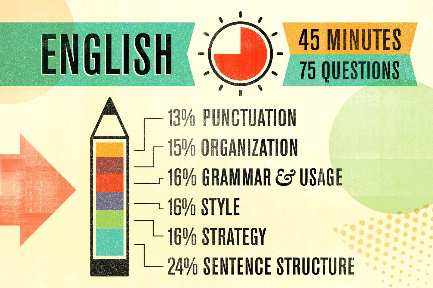 Act english. Preparatory it грамматика. Complete English Punctuation Rules.