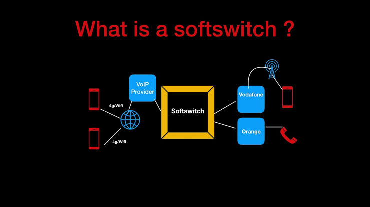 Soft switch. Softswitch class. Софтсвитч обозначение. VOIP Switch. Sippy VOIP.