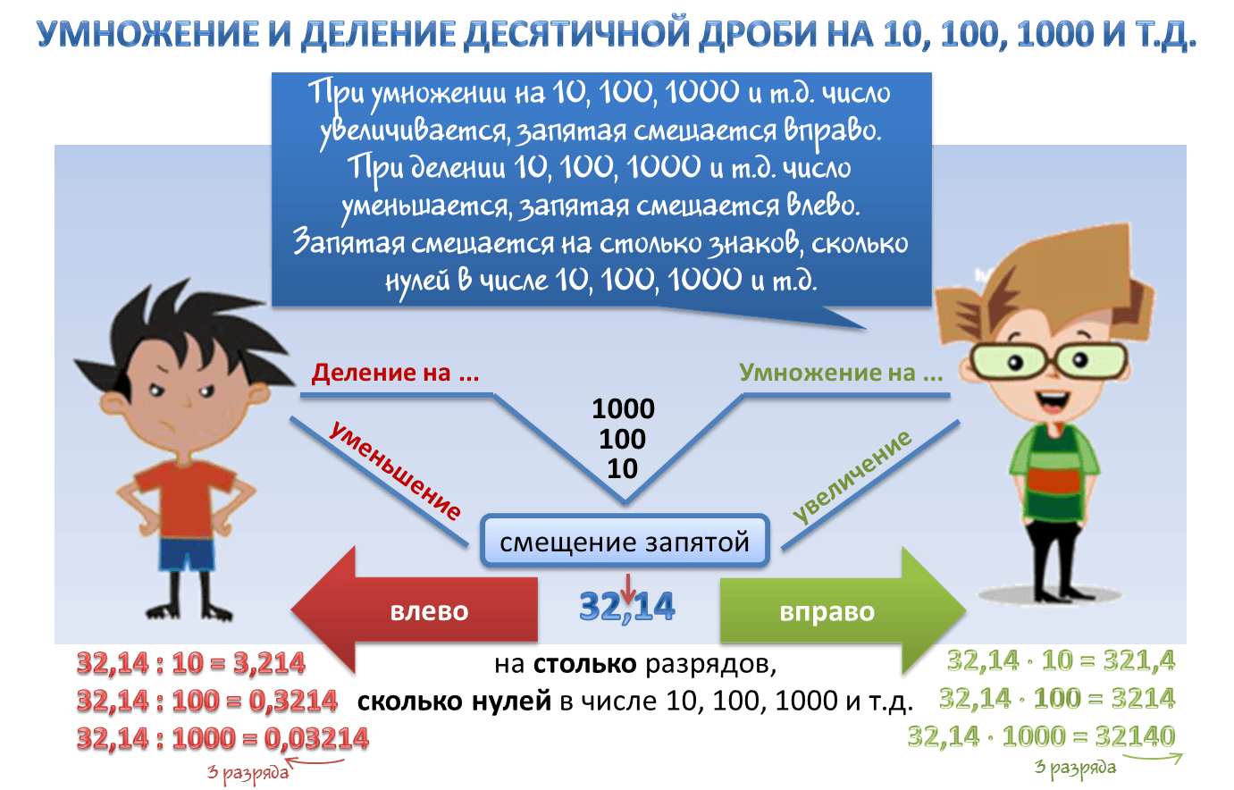 Правила умножения десятичных дробей на 10