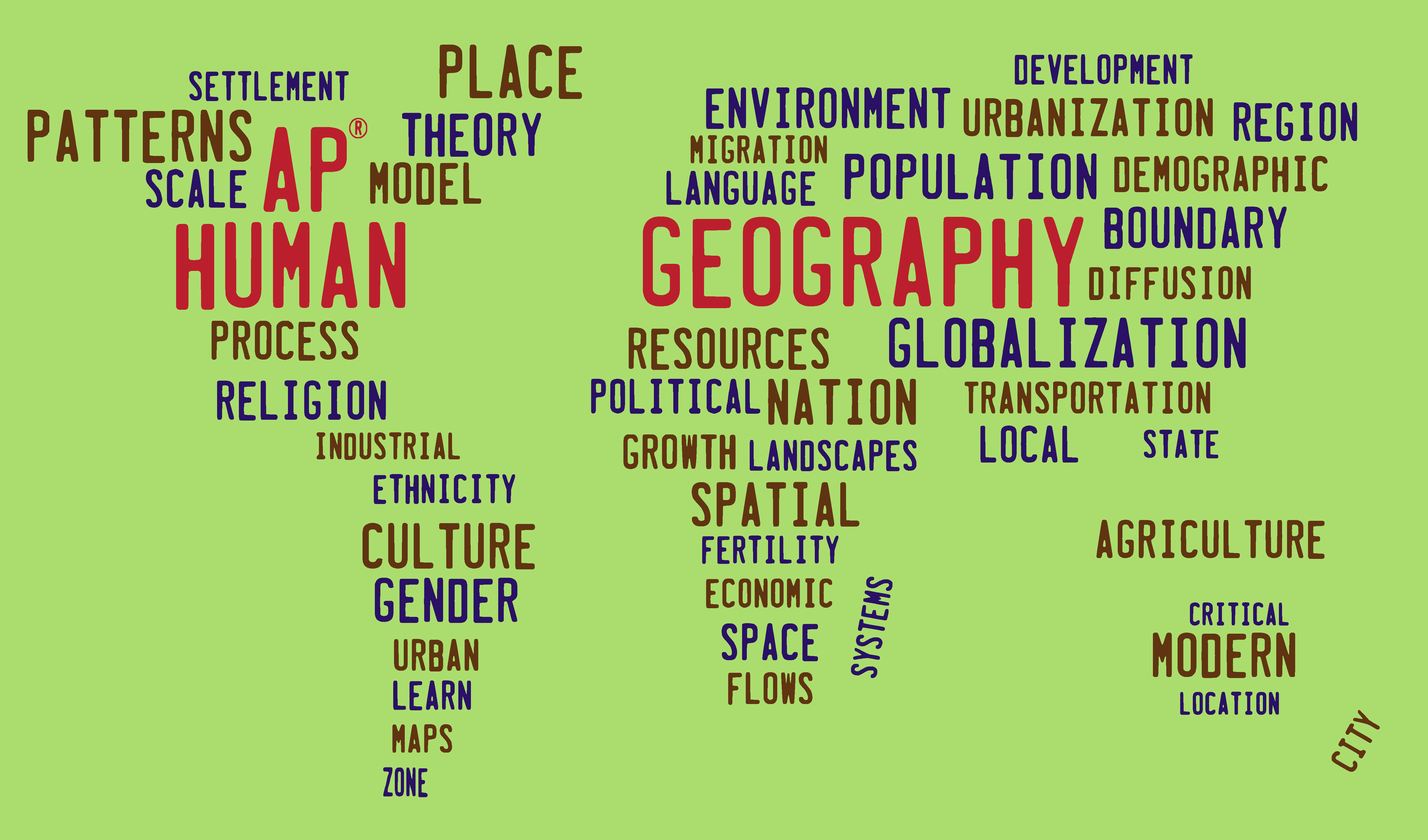 Ap human geography unit 4 review