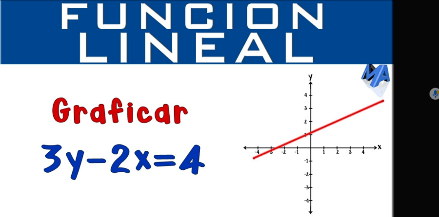 Ejemplos funcion lineal