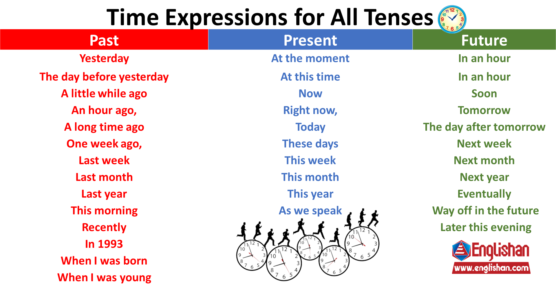 Simple expression. Past simple time expressions. Time expressions в английском языке. Time expressions for all Tenses. Time expressions времена.