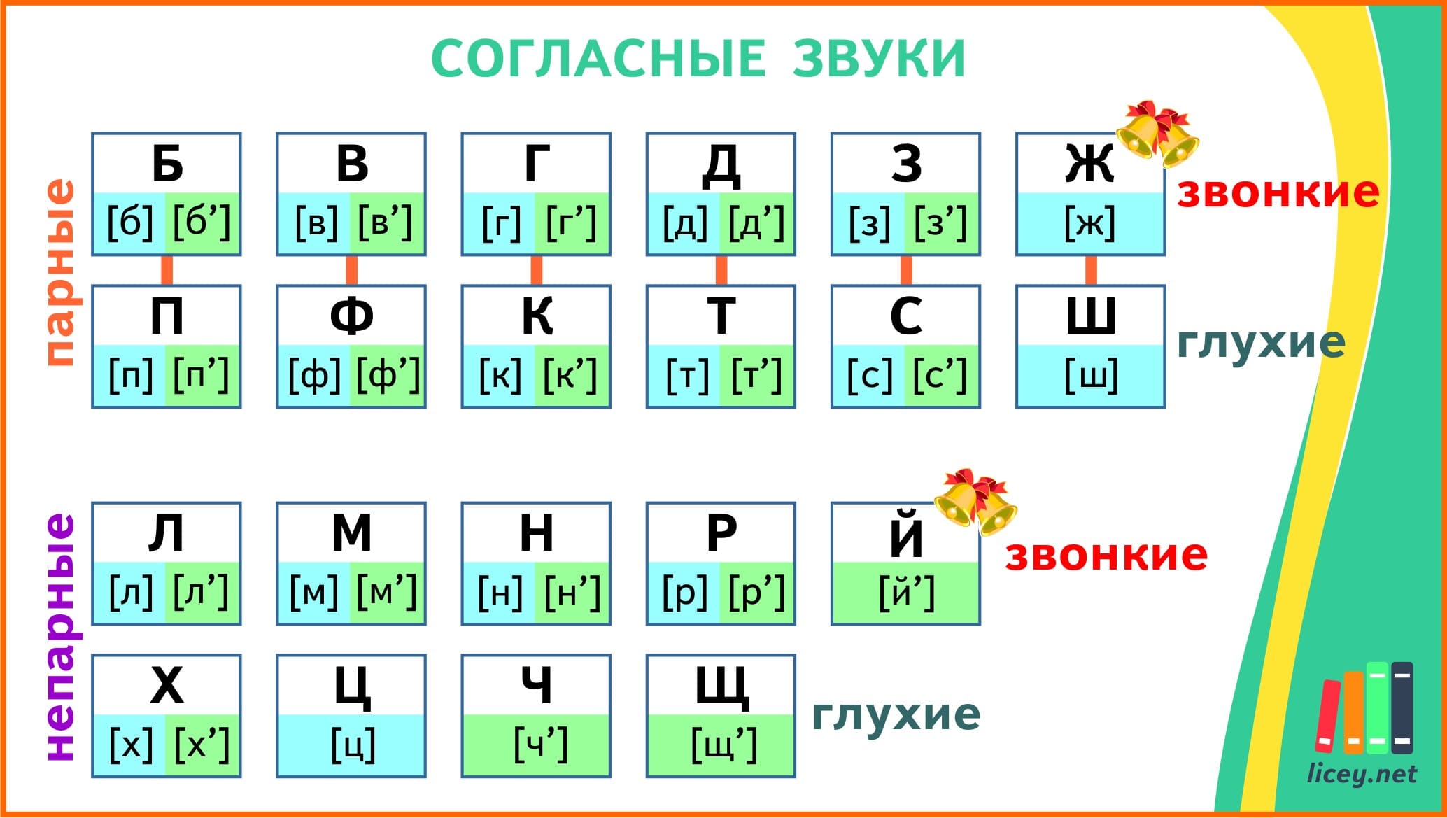 Схема глухие согласные и схема