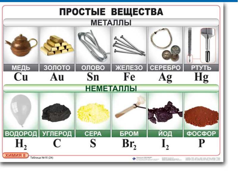 Металлы и неметаллы презентация