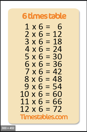 Table 7. 4 Times Table. 3 Times Table. 6 Times Table. 5 Times Table.