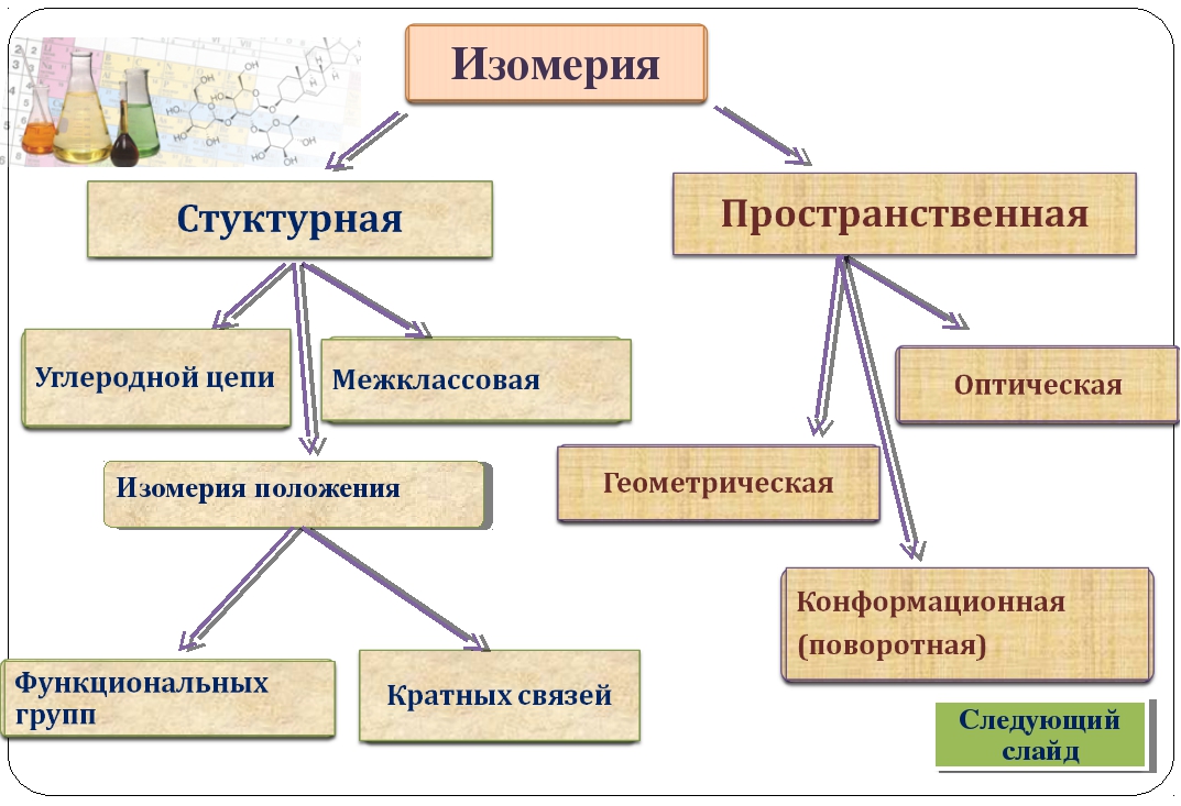 Органические соединения схема химия