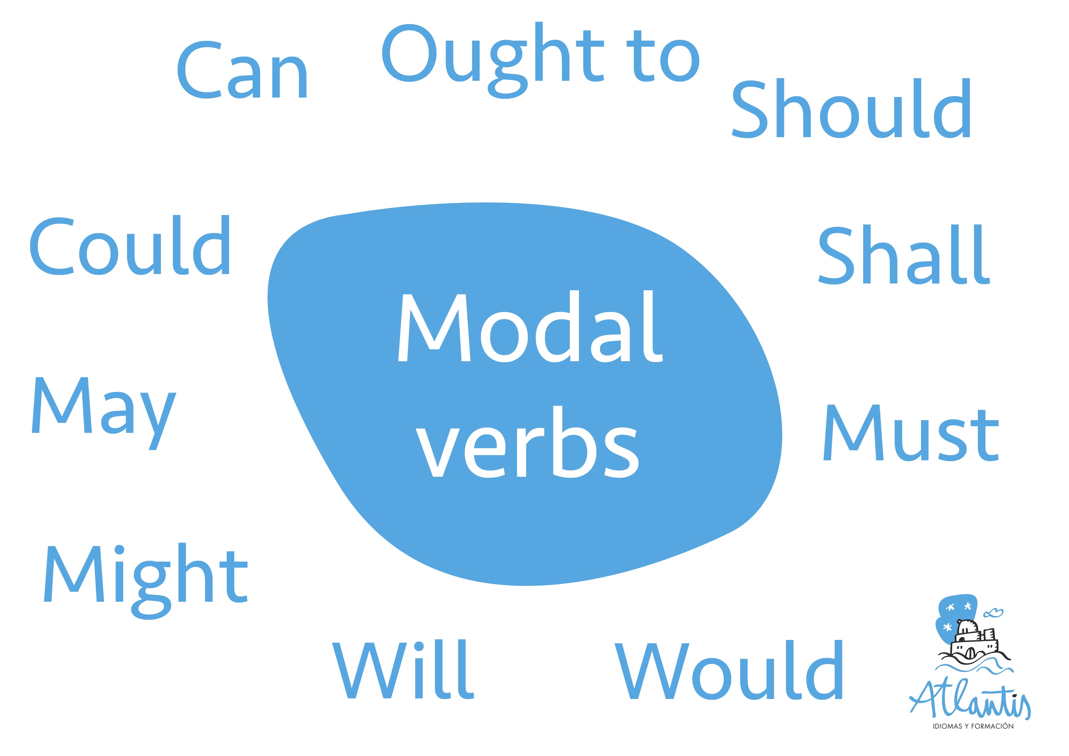 Modal verbs картинки