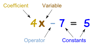 C define variable