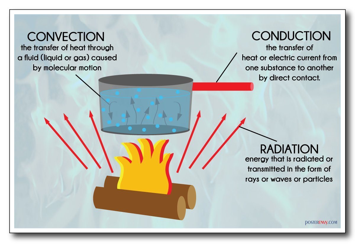 Heat transfer steam condensation фото 6
