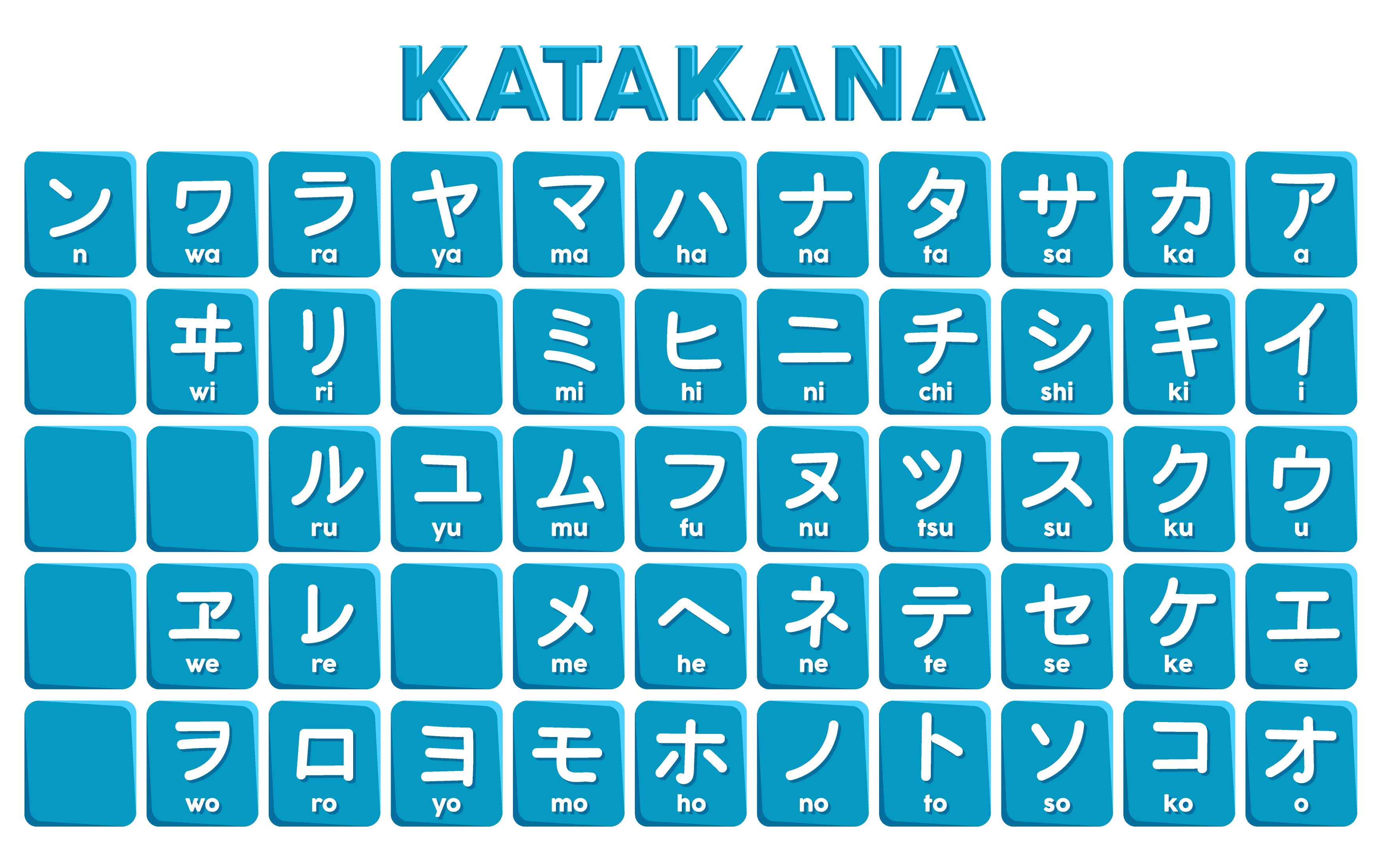 Японские символы таблица Katakana