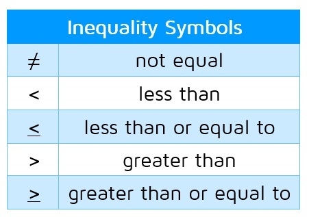 For more than or. Greater than or equal to. Функция equal less. Less than or equal to. Inequality symbol.