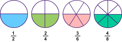 4/6 Fraction. Kesir. Fraction Kankan. Fraction is.