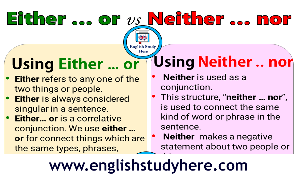 Either or neither nor both and презентация