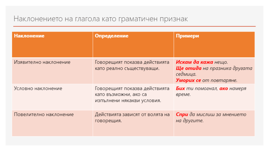 Глагол нарисовать какое наклонение