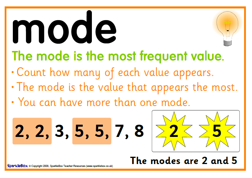 Mean mode. Mean range Mode median. Mode in Math. Mean Math. Value_counts().