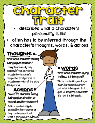 Character words. Traits of character for Kids. About character. Character personality poem. Character Elementary.