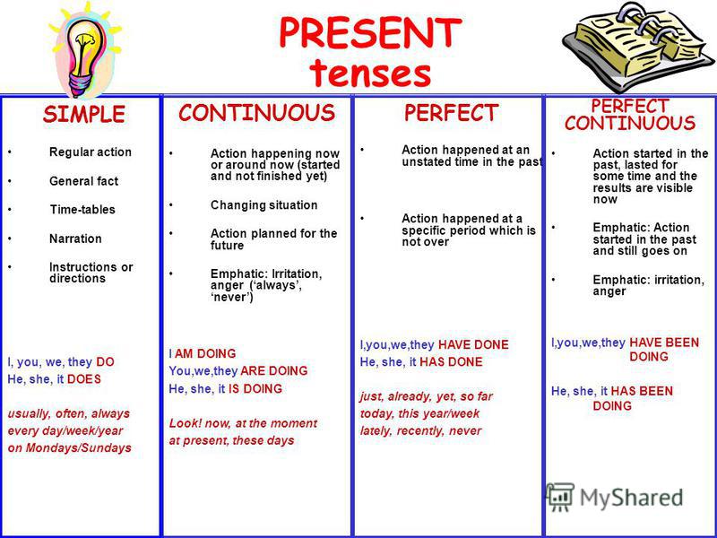 Present tenses презентация