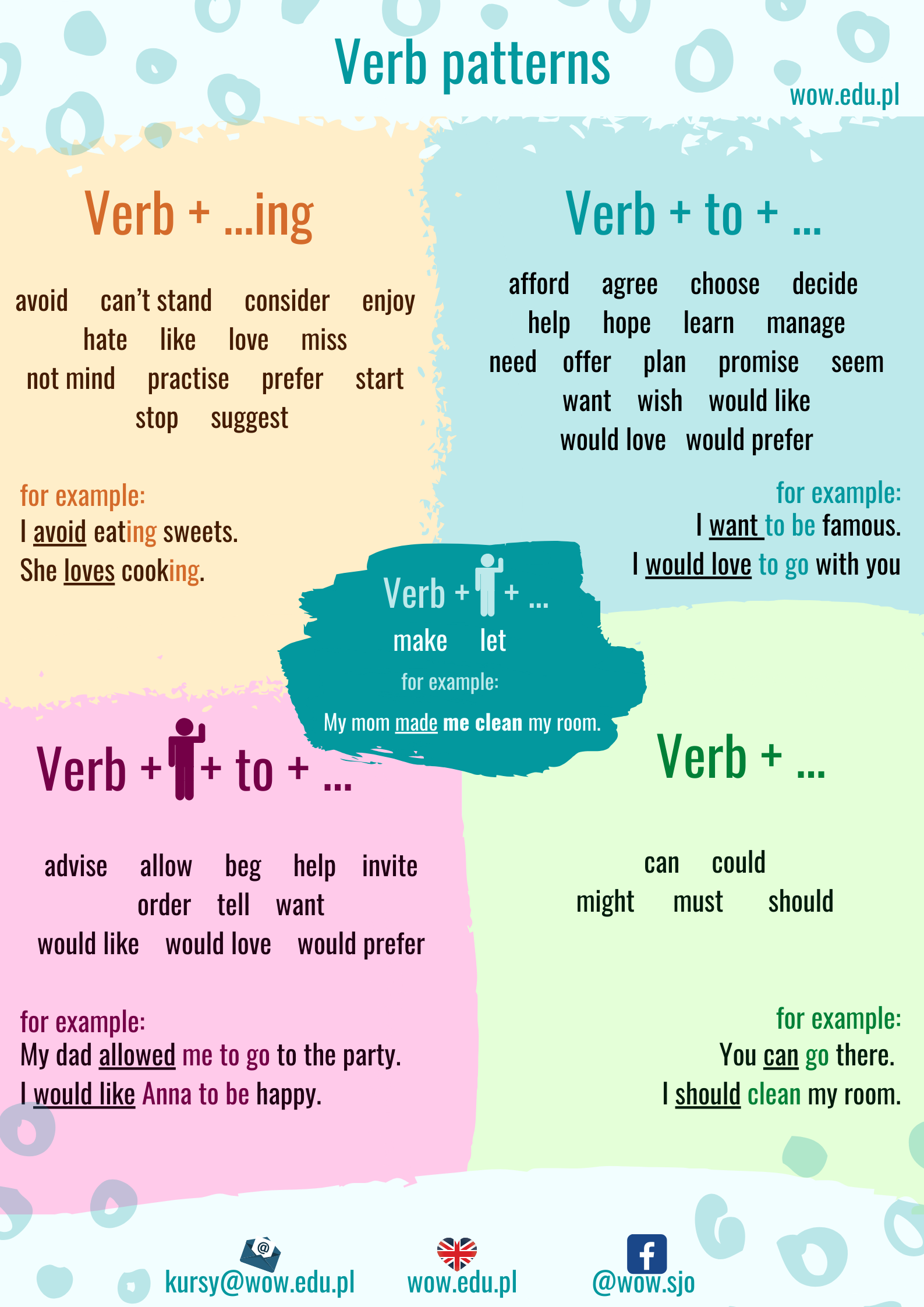 Fail verb. Verb patterns в английском. Грамматика verb patterns. Verb patterns таблица. Правило verb patterns.