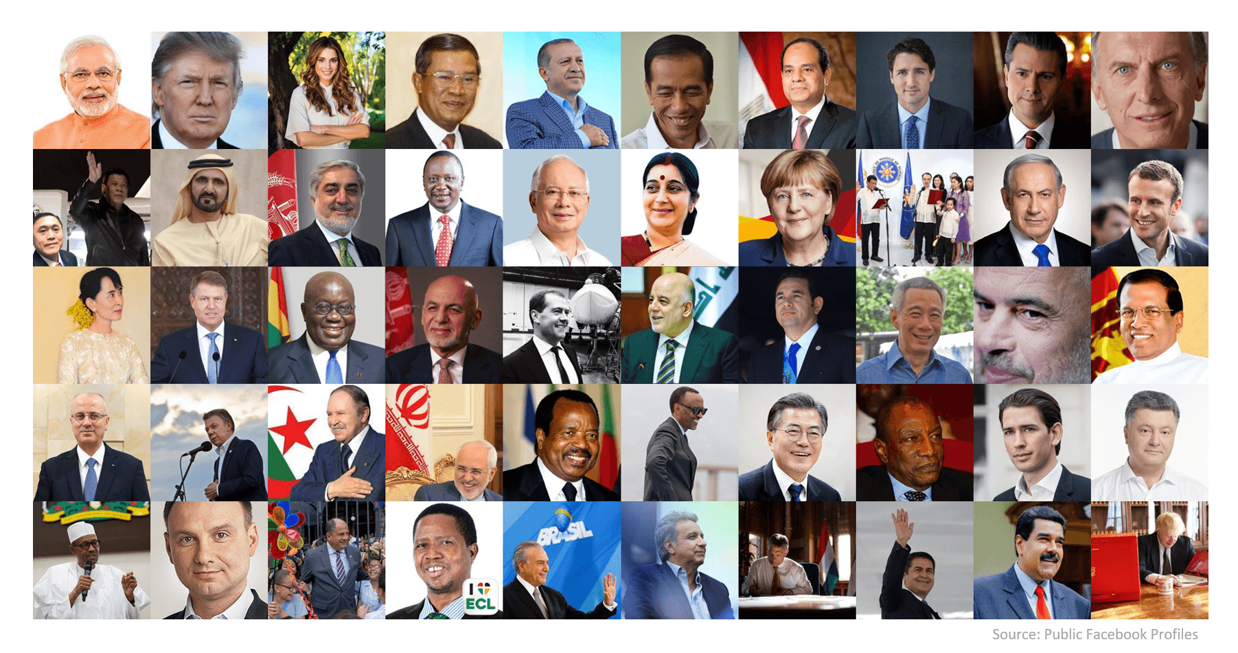 World s leaders. Мировые Лидеры портрет. Портрет лидера. Famous politicians. World leaders 2023.