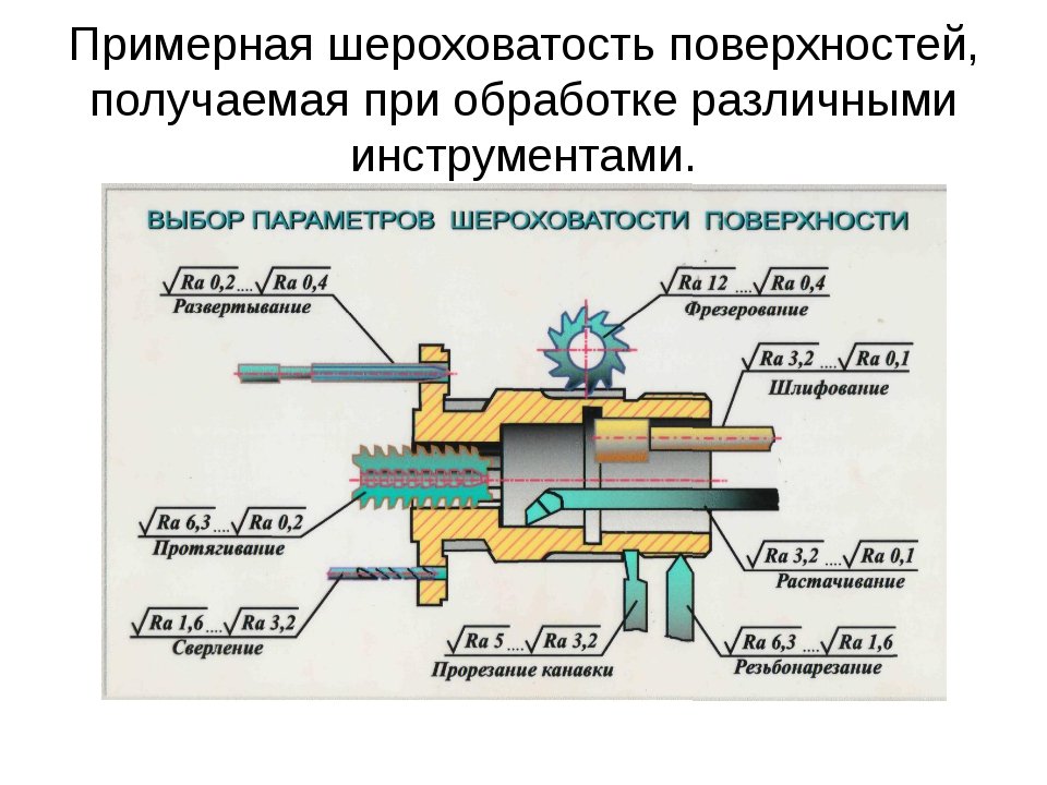 Оптимальная шероховатость внутренней поверхности стенки цкт