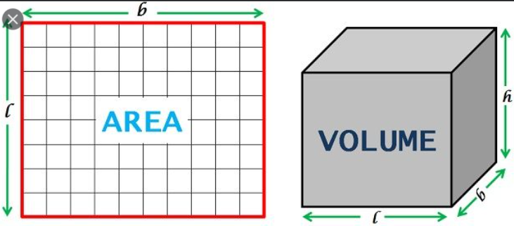 Разница объемов. Площадь и объем в чем разница. Разница между площадью и объемом. Векторное изображение посчитать объем. Отличие площади от объема.