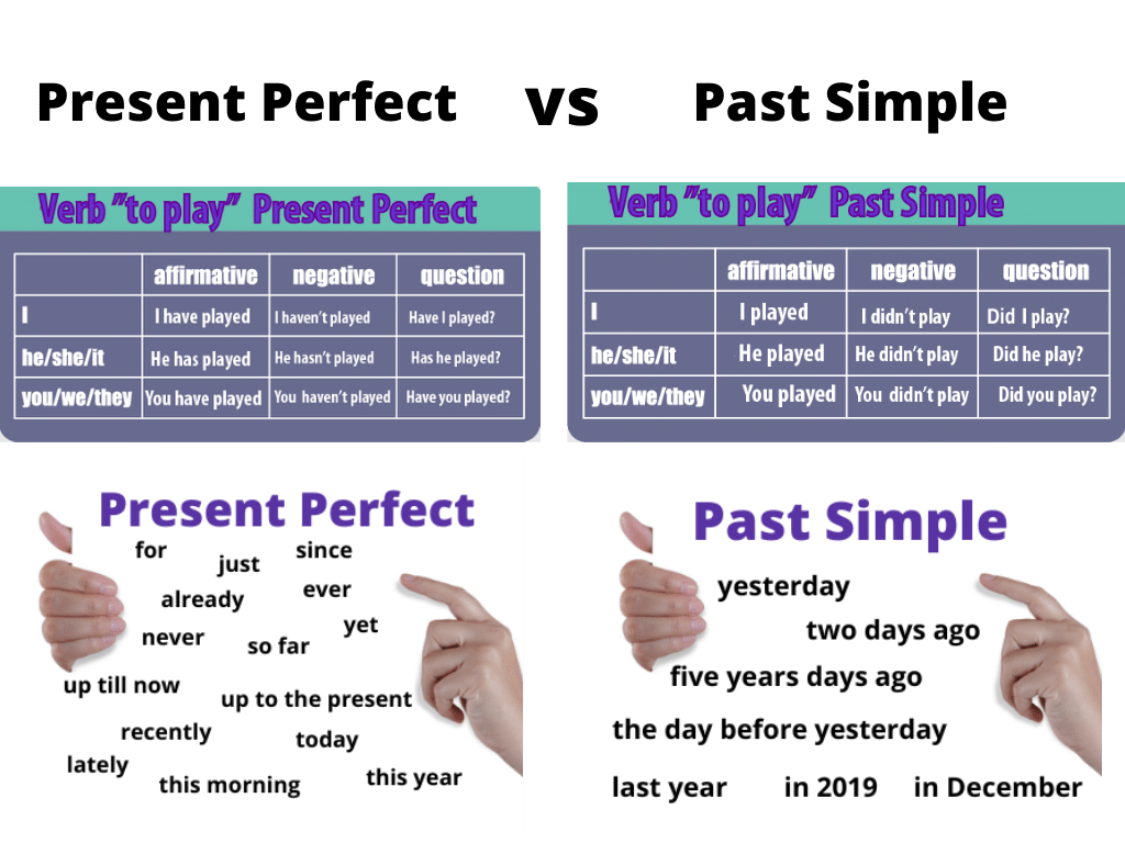 Present perfect past simple. Present perfect vs past simple. Present perfect vs past simple Rule. Present perfect vs simple. Far past