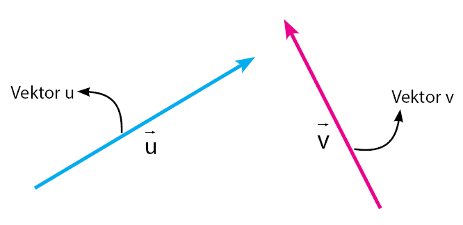 Вектор 4. Вектор c+ вектор(-с) =?. Вектор (0, 0, 5). Что такое сононаправленный вектор. Неколириальный вектор.