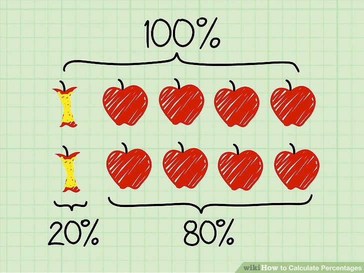 Целую 1 проценты. Процент любви рисовать. How do you calculate percent positivity?.