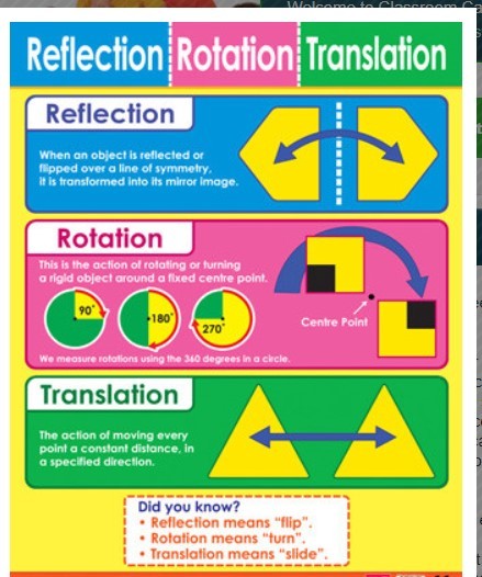 Rotation перевод на русский. Translation reflection and rotation. Математика reflection. Translation Math. Reflections перевод.