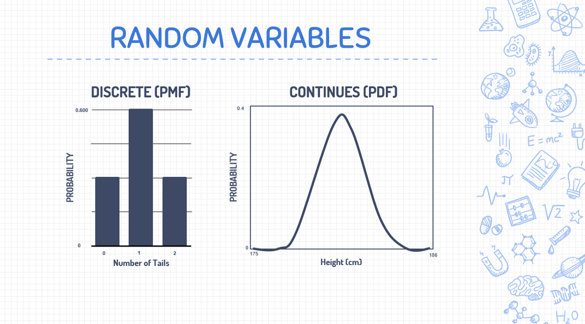 Переменная random