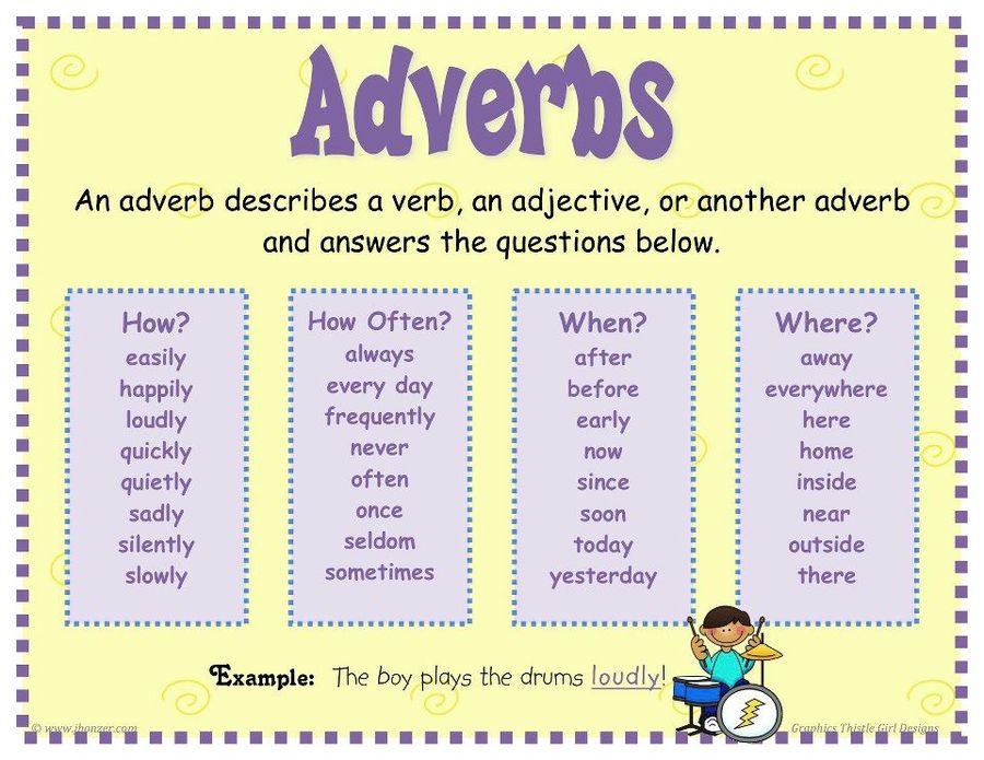 Adverbs in English Grammar. Наречия в английском adverbs. Наречия в английском языке упражнения. Adjectives and adverbs упражнения.