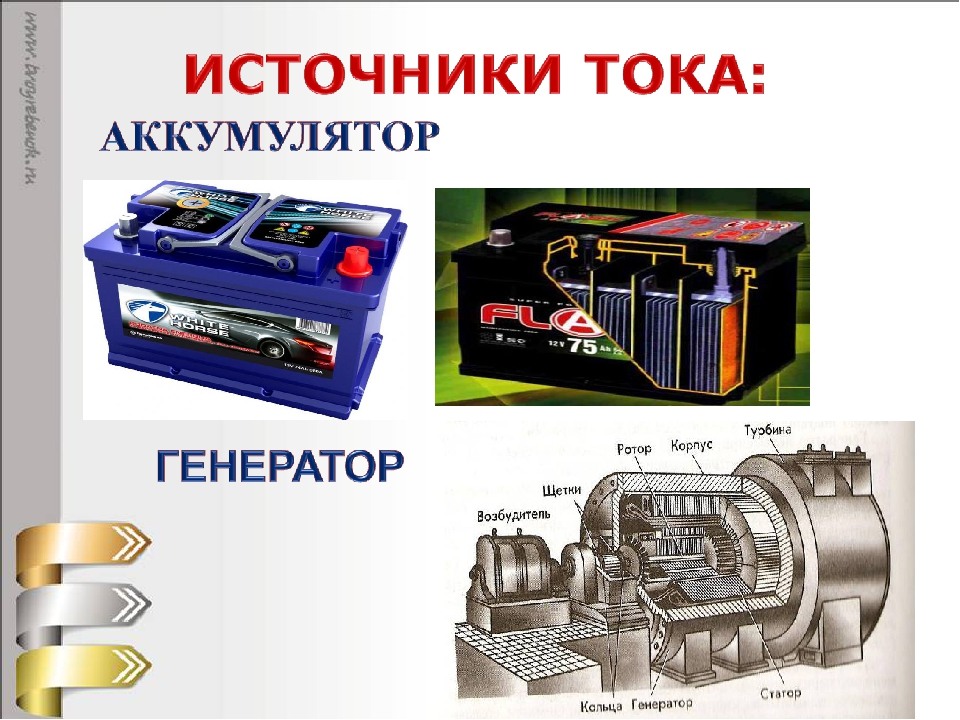 Потребители и источники электроэнергии презентация