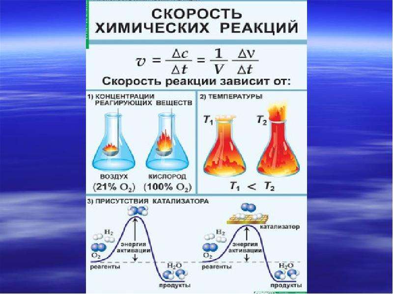 Скорость химической реакции проект