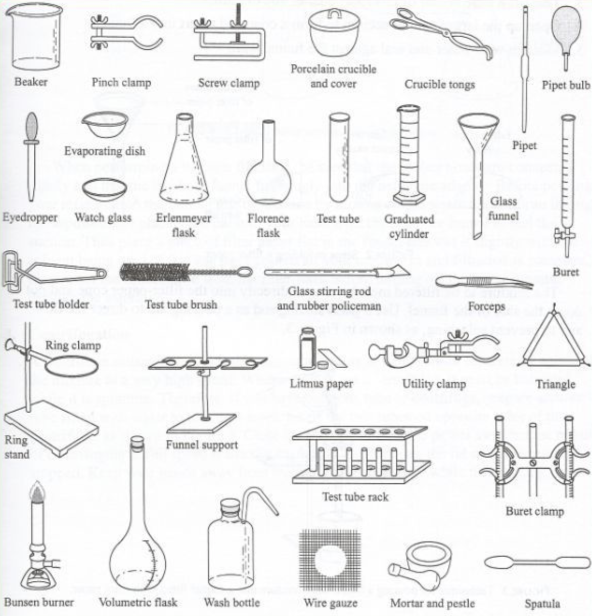 Химические предметы 8 класс. Химическая посуда схема склянки. Лабораторная посуда, приборы для химической лаборатории названия. Лабораторная посуда в химии таблица. Лабораторная хим. Посуда и название.
