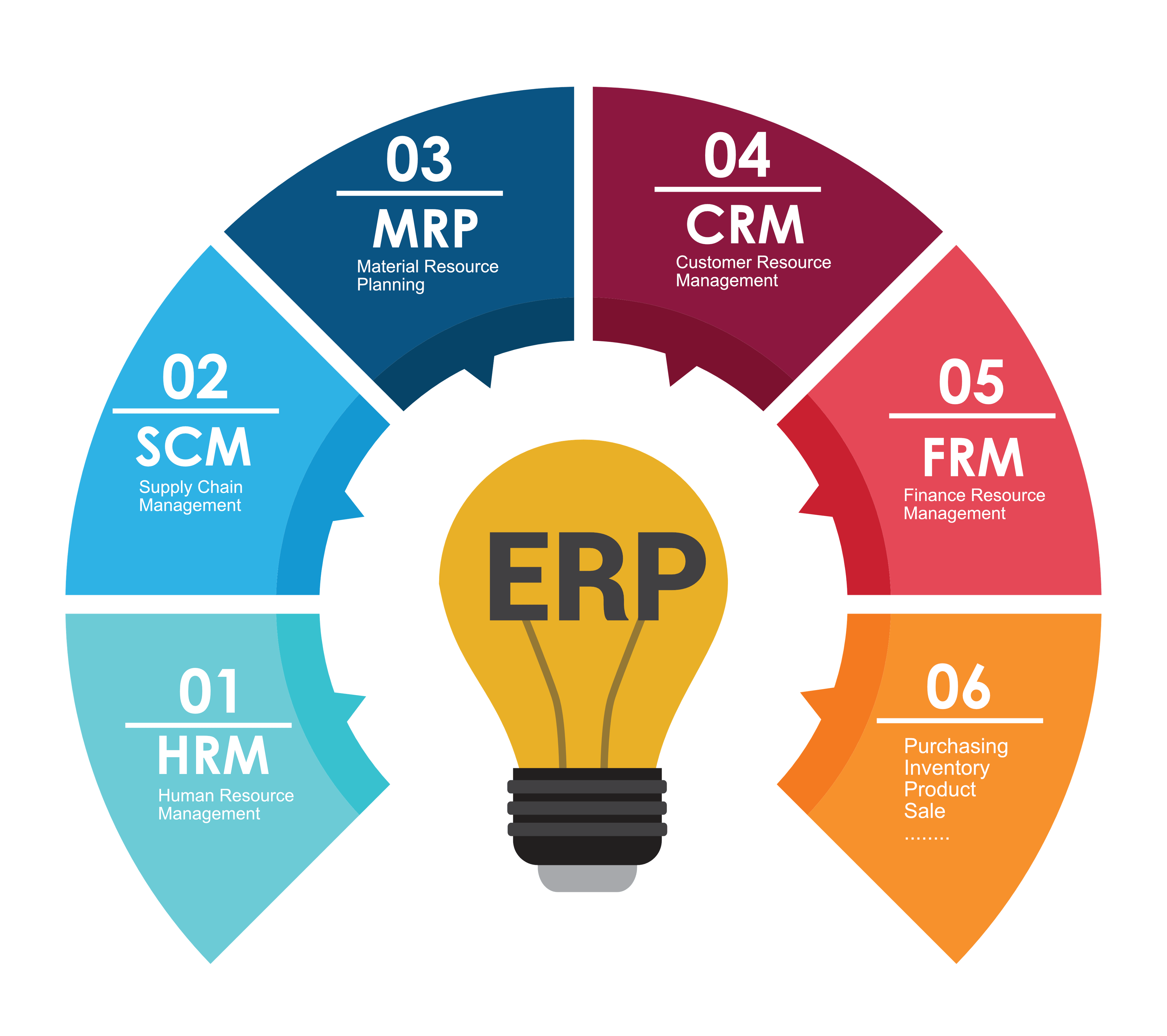 B e r p. ERP. CRM ERP. CRM ERP системы что это. ERP CRM Mrp.