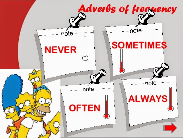 Sometimes is not always. Always sometimes never for Kids. Always often sometimes never. Always never often sometimes usually Worksheets. Always usually often sometimes never for Kids.