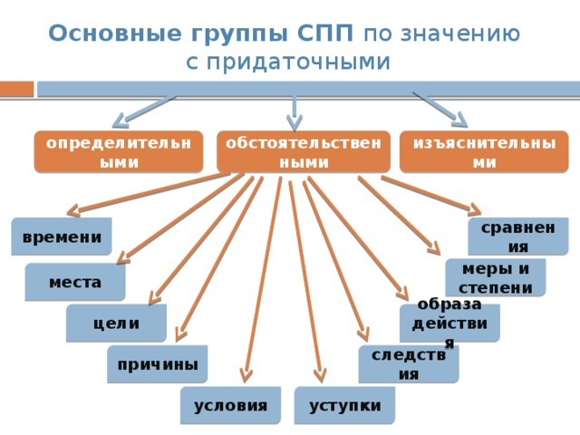 Структурный план проекта