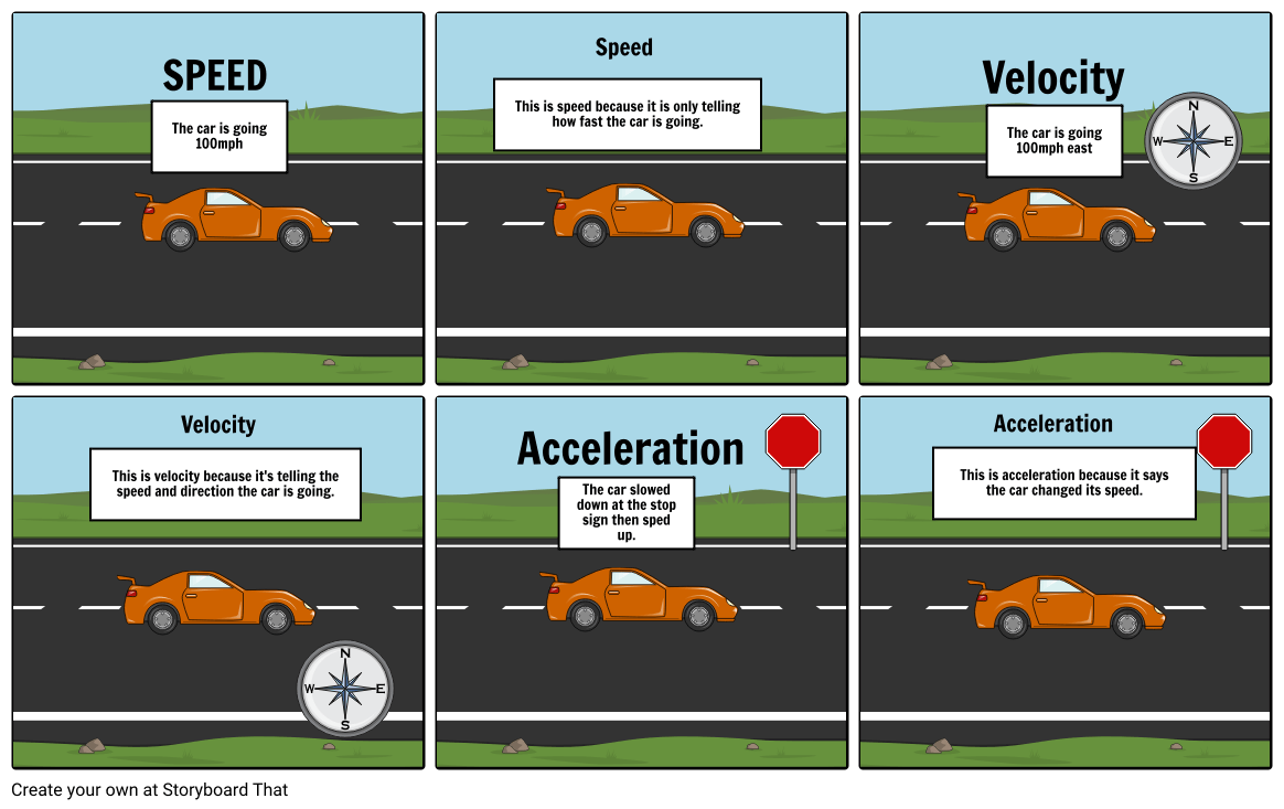 Acceleration перевод. Velocity и Speed разница. Rate Speed Velocity разница. Скорость Velocity. Speed Velocity and Acceleration.