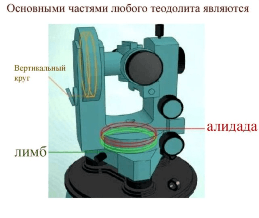 Вертикальные части. Лимб и алидада теодолита. Теодолит 2т30 лимб и алидада. Вертикальный лимб теодолита это. Лимб и алидада на теодолите т30.