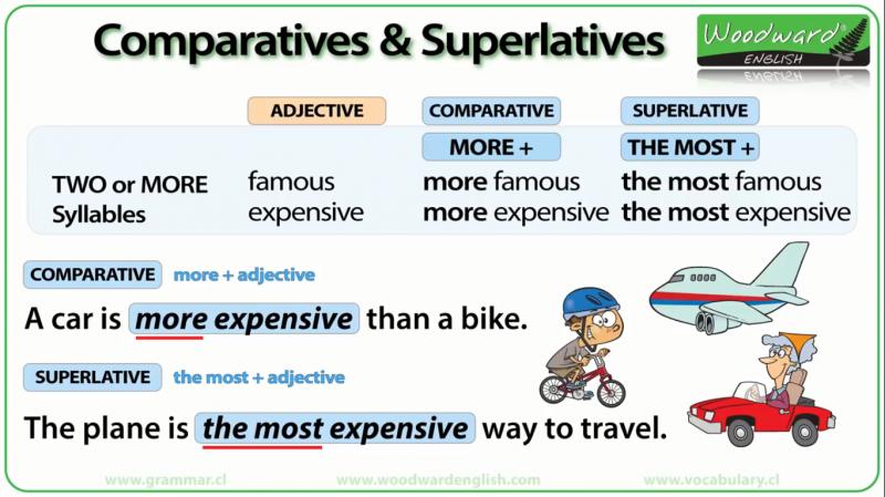 Adjectives comparatives and superlatives. Суперлатив в английском. Comparative adjectives games. Когда употребляется Comparative. Comparative и Superlative в английском беззаботно.