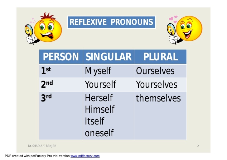 Reflexive pronouns презентация