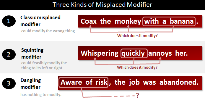 misplaced-dangling-and-squinting-modifiers-quizizz