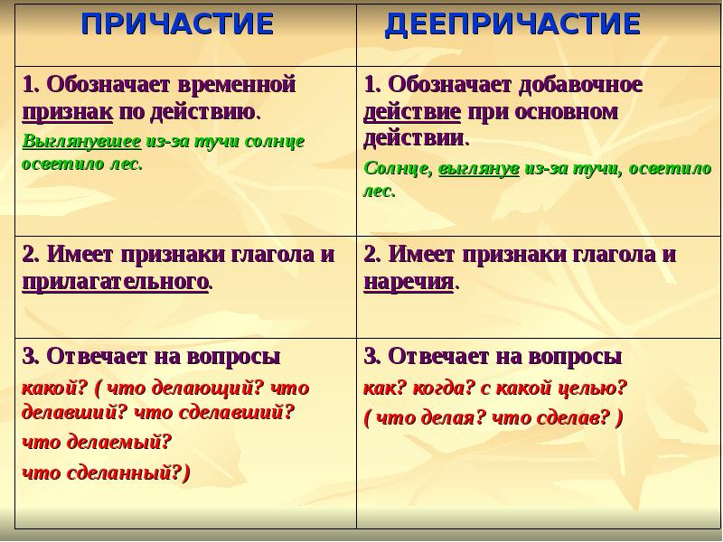 Позавтракав папа ложится поспать в столовой на диване укрывшись старой енотовой шубой