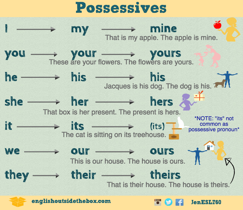 subject-object-possessive-pronouns-worksheet-pronoun-worksheets-1st