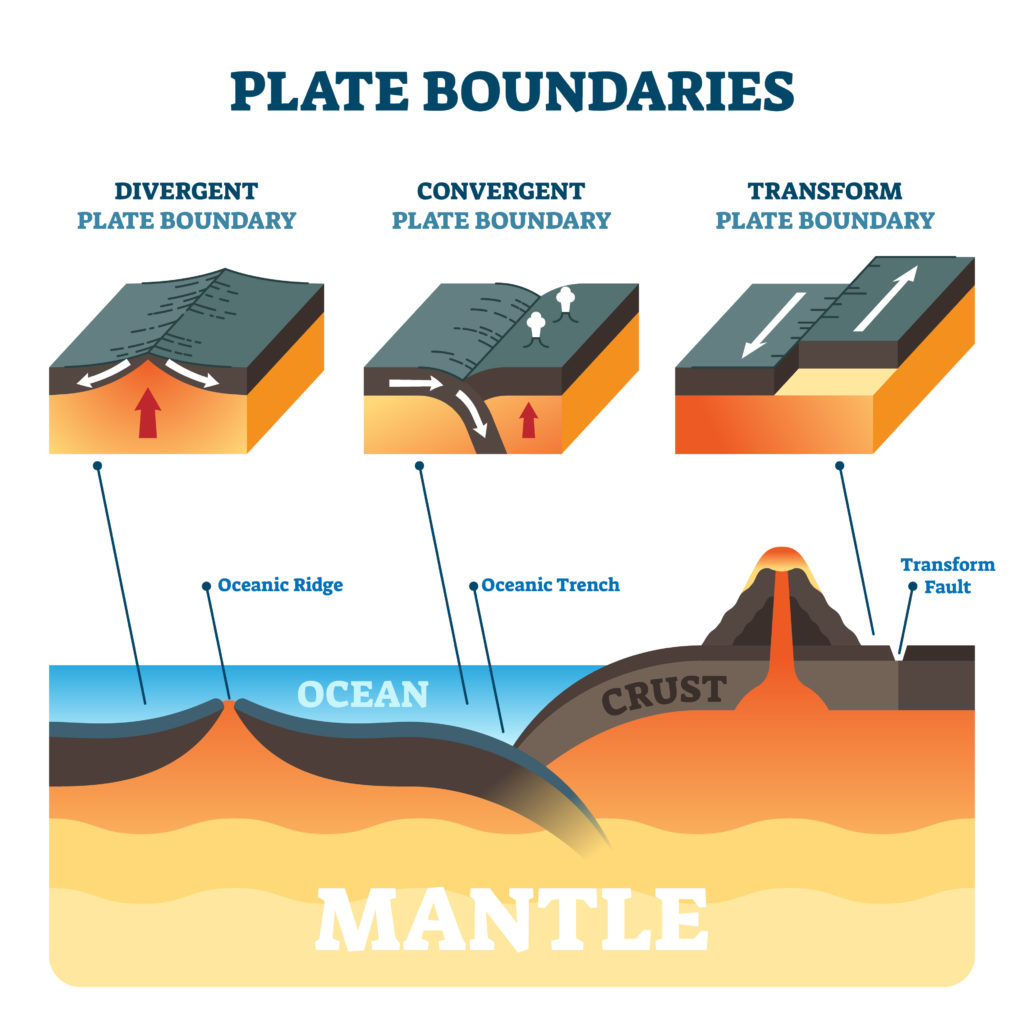 Earth Sciences: Plate Boundaries