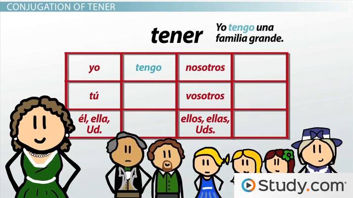 Present tense tener, venir & expressions with tener - Quizizz