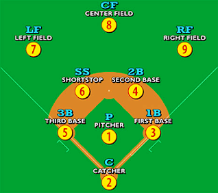 Softball-BASIC RULES/VOCAB | Physical Ed - Quizizz